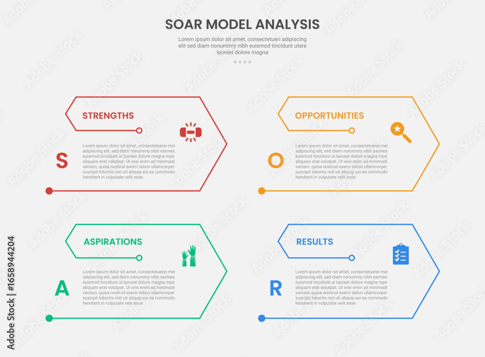 Poster soar model analysis infographic outline style with arrow edge with open slice shape 4 point template