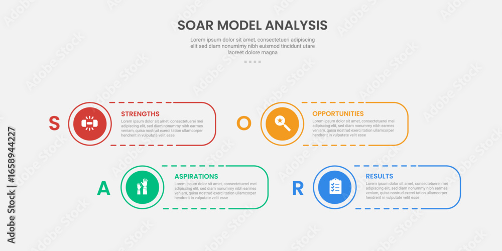Poster soar model analysis infographic outline style with round rectangle shape dotted line with circle edg
