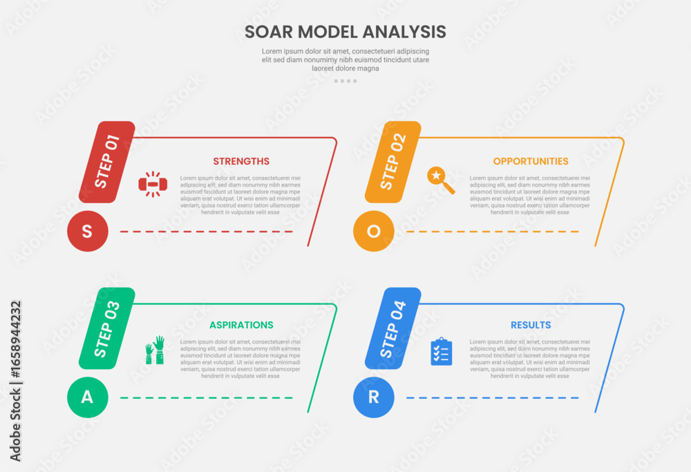 Poster soar model analysis infographic outline style with skew or slope rectangle container with circle bad