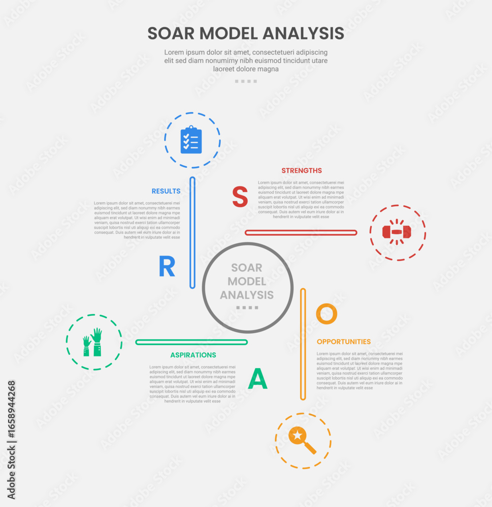 Poster soar model analysis infographic outline style with circle center and long line with cycle circular s