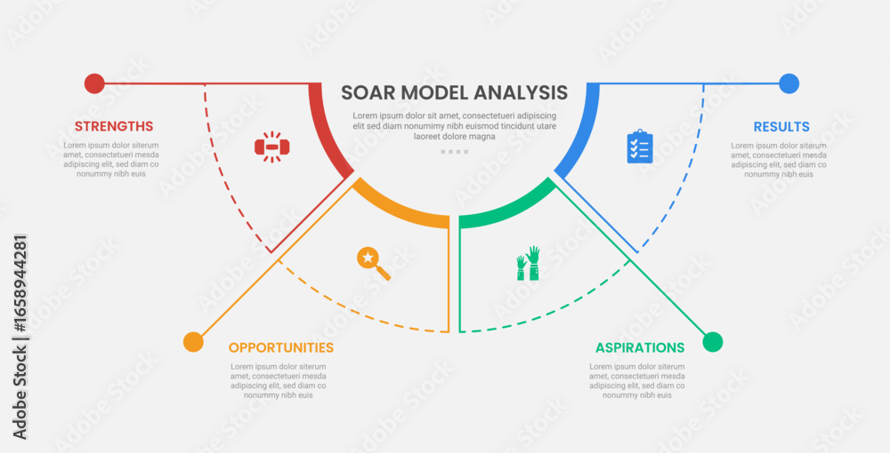 Poster soar model analysis infographic outline style with half circle pie chart separated with long line do