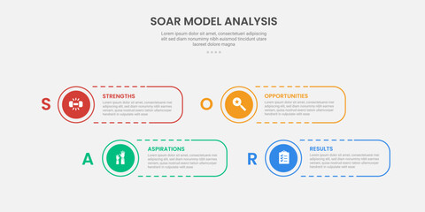 Naklejka premium SOAR model analysis infographic outline style with round rectangle shape dotted line with circle edge 4 point template with for slide presentation