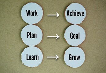 simple word match pairs about success is Work → Achieve, Plan → Goal, Learn → Grow. Work...