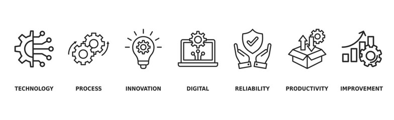 Automation banner web icon vector illustration concept for robotic technology innovation systems with icon of process, digital, reliability, productivity, and improvement