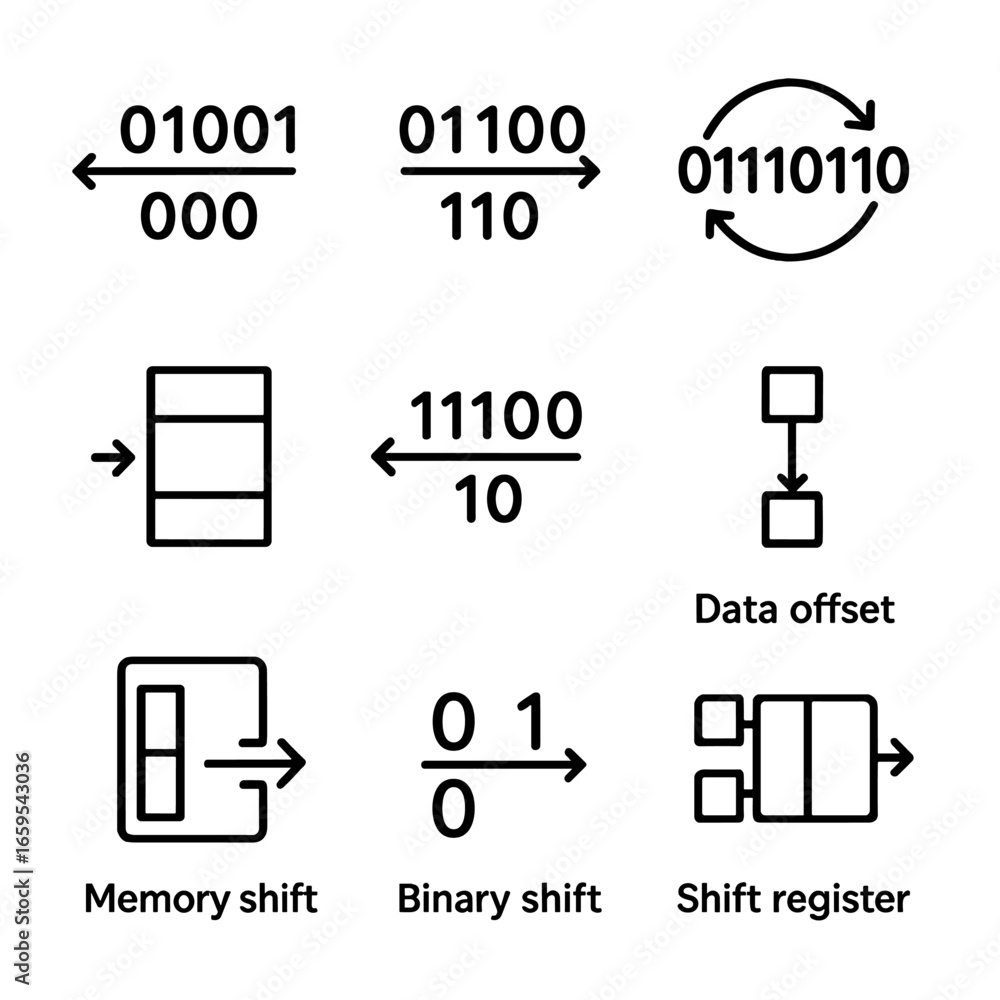 Poster data shift icons. outline icon set of data shifts: bit shift left, bit shift right, circular shift, 
