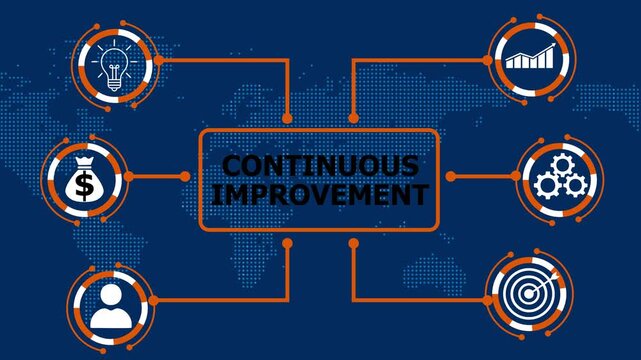 Continuous improvement is an ongoing effort to enhance products, services, or processes by making incremental improvements over time, aiming for higher efficiency, quality, and customer satisfaction.