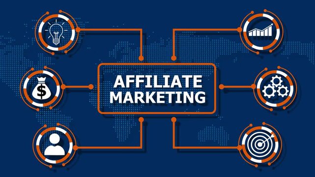 Affiliate marketing is a performance-based marketing model where businesses reward affiliates for generating traffic or sales through their 