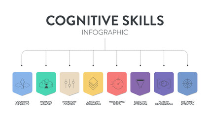 Cognitive skills diagram infographic template has cognitive flexibility, working memory, inhibitory control, category formation, processing speed, selective, sustained attention, pattern recognition.