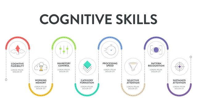 Cognitive skills diagram infographic template has cognitive flexibility, working memory, inhibitory control, category formation, processing speed, selective, sustained attention, pattern recognition.