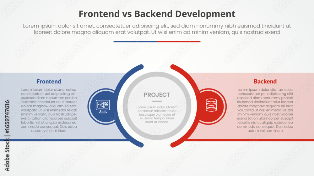 Poster frontend vs backend devopment comparison opposite infographic concept for slide presentation with bi