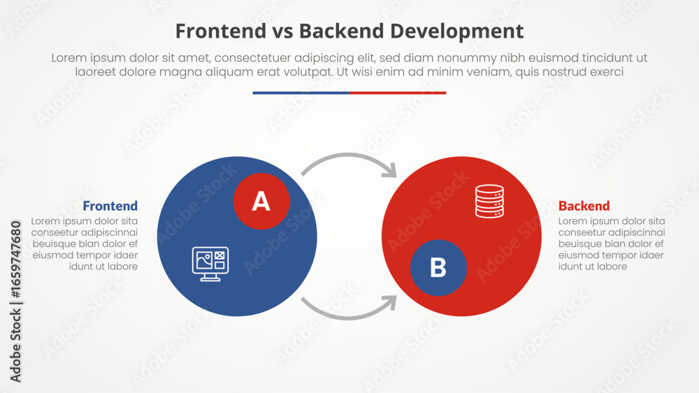 Poster frontend vs backend devopment comparison opposite infographic concept for slide presentation with bi