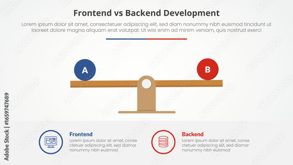 Poster frontend vs backend devopment comparison opposite infographic concept for slide presentation with wo