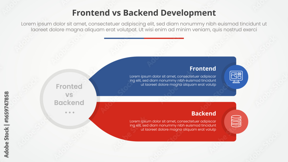 Poster frontend vs backend devopment comparison opposite infographic concept for slide presentation with bi