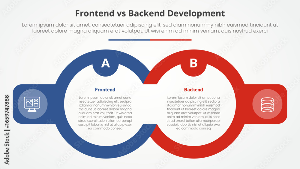 Poster frontend vs backend devopment comparison opposite infographic concept for slide presentation with bi