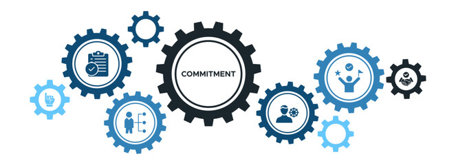 Commitment Banner Concept: Promise, Competence, Behavior, Trust, and Achievement of Success