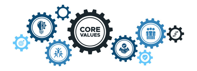 Core Values and Business Responsibility Banner Featuring Commitment, Integrity, and Customer Innovation Icons