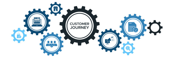 Customer Journey and Conversion Process Vector Banner with Icons for Advertisement, Search, Reviews, and Shopping Experience