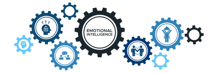 Emotional Intelligence and Self-Awareness Banner with Icons for Social Skills, Self-Regulation, Empathy, and Motivation Development