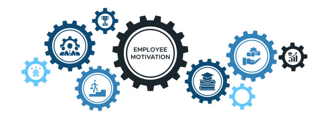 Employee Motivation Banner Vector Concept Featuring Icons for Rewards, Career Promotion, Staff Growth, Responsibility, and Achievement