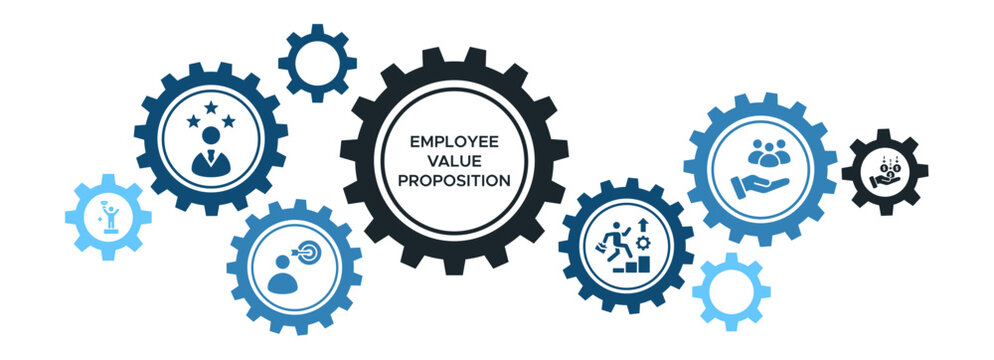 Employee Value Proposition (EVP) Banner Vector Concept Featuring Icons for Career Growth, Well-Being, Benefits, and Compensation