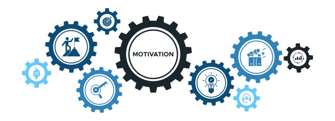 Motivation Banner Concept: Inspiration, Goal Setting, Support, Rewards, and Performance