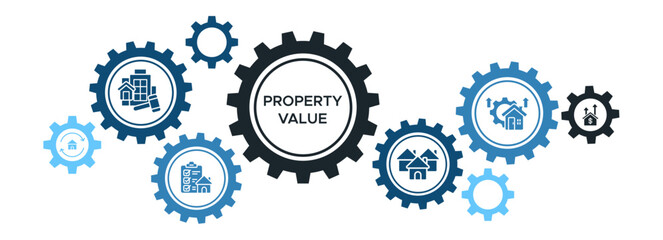 Property Value Assessment Banner Vector Concept Featuring Icons for Property Condition, Market Value, Improvements, and Neighborhood