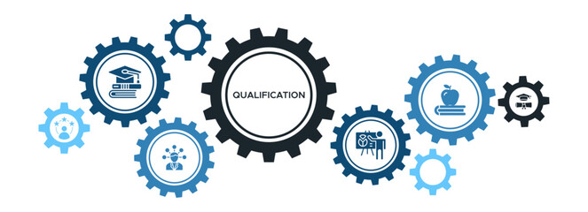 Employee Qualification and Skills Development Banner with Education, Experience, and Knowledge Icons