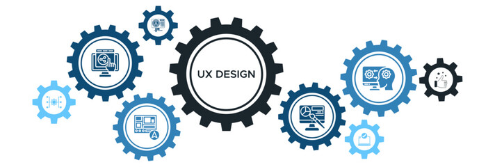 User Experience (UX) Design Banner Vector Concept with Icons for Interface, Navigation, Usability, HCI, and User Research Accessibility