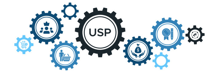 Unique Selling Proposition (USP) Banner Vector Concept with Icons for Consumer Benefits, Sales, Branding, and Marketing Strategies