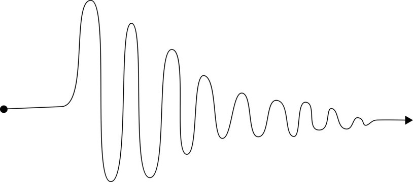 Sequence of thick oscillation waves progressively decreasing in amplitude along the line.