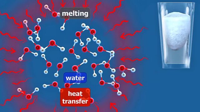 Melting and Freezing Mechanism