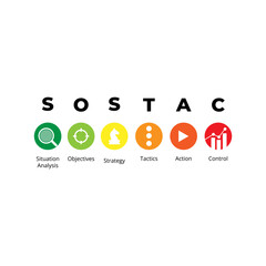 Minimalist SOSTAC marketing plan design with six colorful icons representing Situation Analysis, Objectives, Strategy, Tactics, Action, and Control, clean and modern infographic style