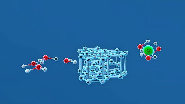 Reaction of zinc with Hydrochloric acid