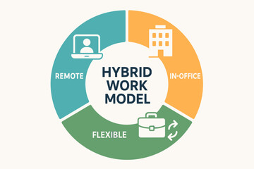 Hybrid Work Model Flexible Work Infographic Vector