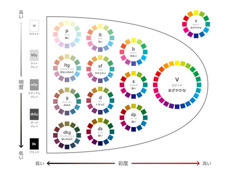 Hue tone system, Tone map, 12 tone Color wheel set, 24 colors/ヒュートーンシステム　色相環