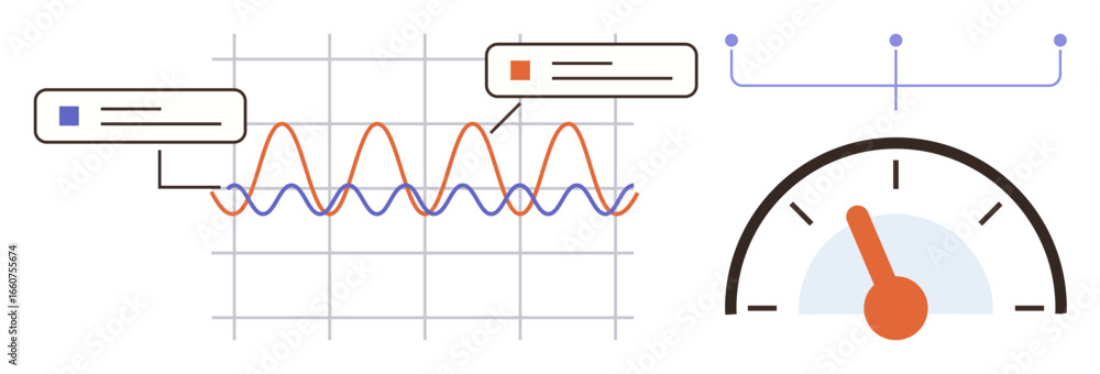 Aufkleber graph with oscillating wave lines labeled in speech bubbles and connected to a speedometer gauge. id