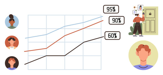 Line graph with three progress lines, four user avatars linked to data points, and person at door with clipboard. Ideal for user data, engagement, statistics, analysis, teamwork, progress simple