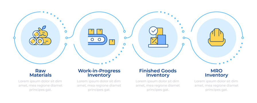 Types of inventory infographic 4 steps. Supplies control systems. Belongings regulation. Flow chart infochart. Editable vector info graphics icons. Montserrat-SemiBold, Regular fonts used