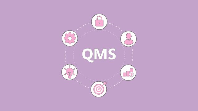 A Quality Management System (QMS) is a formalized system that documents processes, procedures, and responsibilities to ensure consistent quality and continuous improvement in products or services.