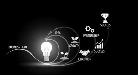 Business plan idea to success strategy concept with growth partnership execution and achievement trophy