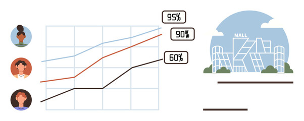 Graph with progress lines, customer profiles, and shopping mall sketch communicate growth tracking and market trends. Ideal for analytics, retail, marketing, statistics, engagement, demographics