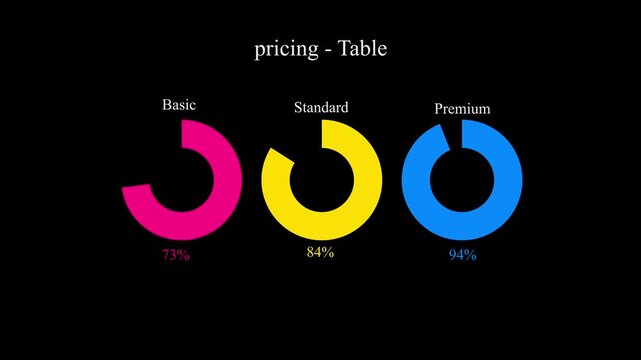 Colorful pricing table with basic standard and premium donut chart on dark background