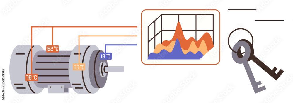 Poster electric motor connected to temperature readings, data analysis graph, and security keys. ideal for 