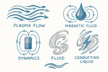 Fluid Dynamics Concepts: Plasma, Magnetic Fluid, Dynamics, Fluid, Conducting Liquid, Illustration