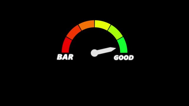 Colorful Performance Meter Animation. Color-coded meter gauge shows performance level from bad to good, The pointer indicates slightly below average status progress from bad to good. on background