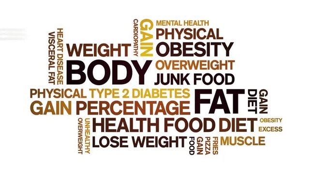 Body Fat animated word cloud-text design animation tag kinetic typography seamless loop.