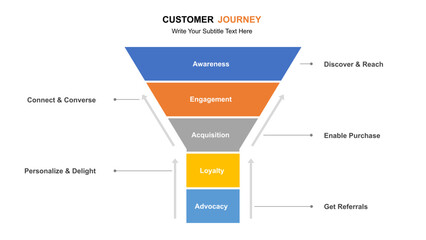 Customer Journey Mapping Visualization of Customer Experience