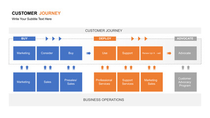 Customer Journey Mapping Visualization of Customer Experience