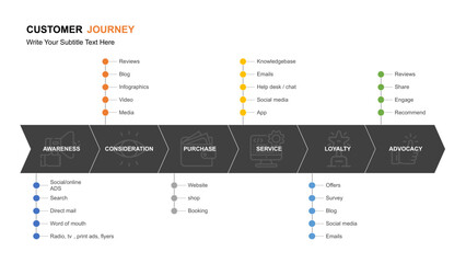 Customer Journey Visualizations A Comprehensive Infographic Suite