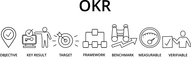 Banner OKR - Objectives and key results is a framework for defining and tracking objectives and their outcomes